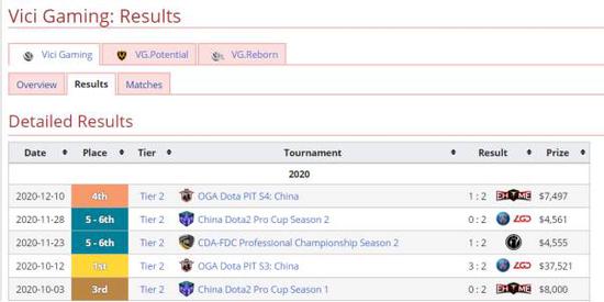 阿珂刺客出装攻略 助你在王者荣耀中称霸